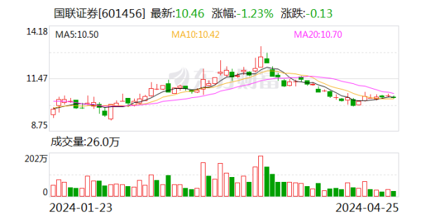 好用的股票配资软件 大手笔 要买100%股份！明起复牌